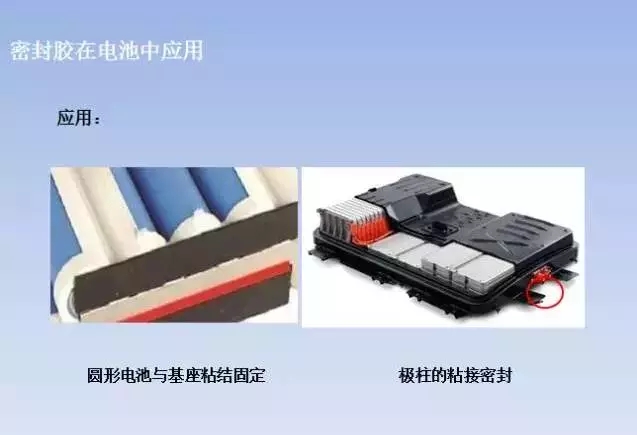 丙烯酸酯密封膠在電池中應(yīng)用