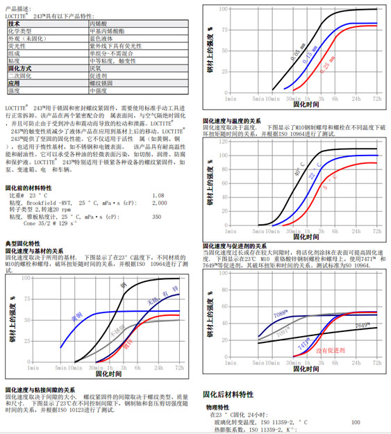 樂泰243技術(shù)資料