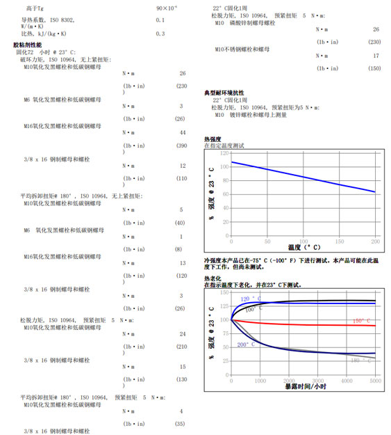 樂泰243技術(shù)資料