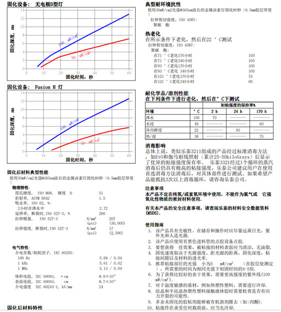 樂泰3211技術資料