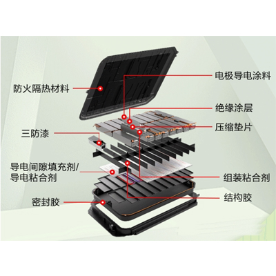 鋰電池的粘接密封用什么膠水好？