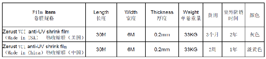 ZERUST® ICT ® 熱收縮膜規(guī)格