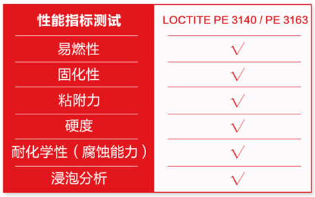灌封膠性能對比